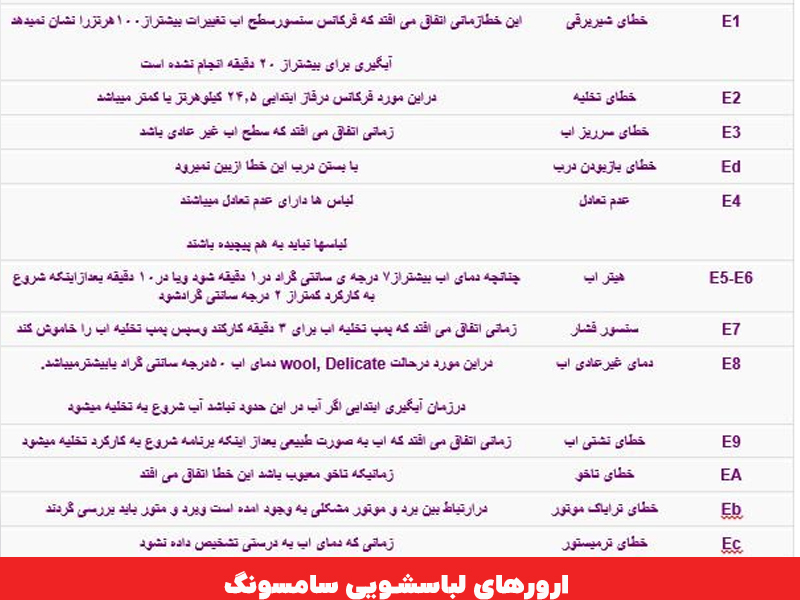 ارور لباسشویی سامسونگ 
