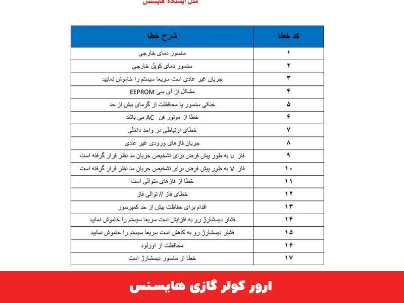ارو کولر گازی هایسنس کرج 